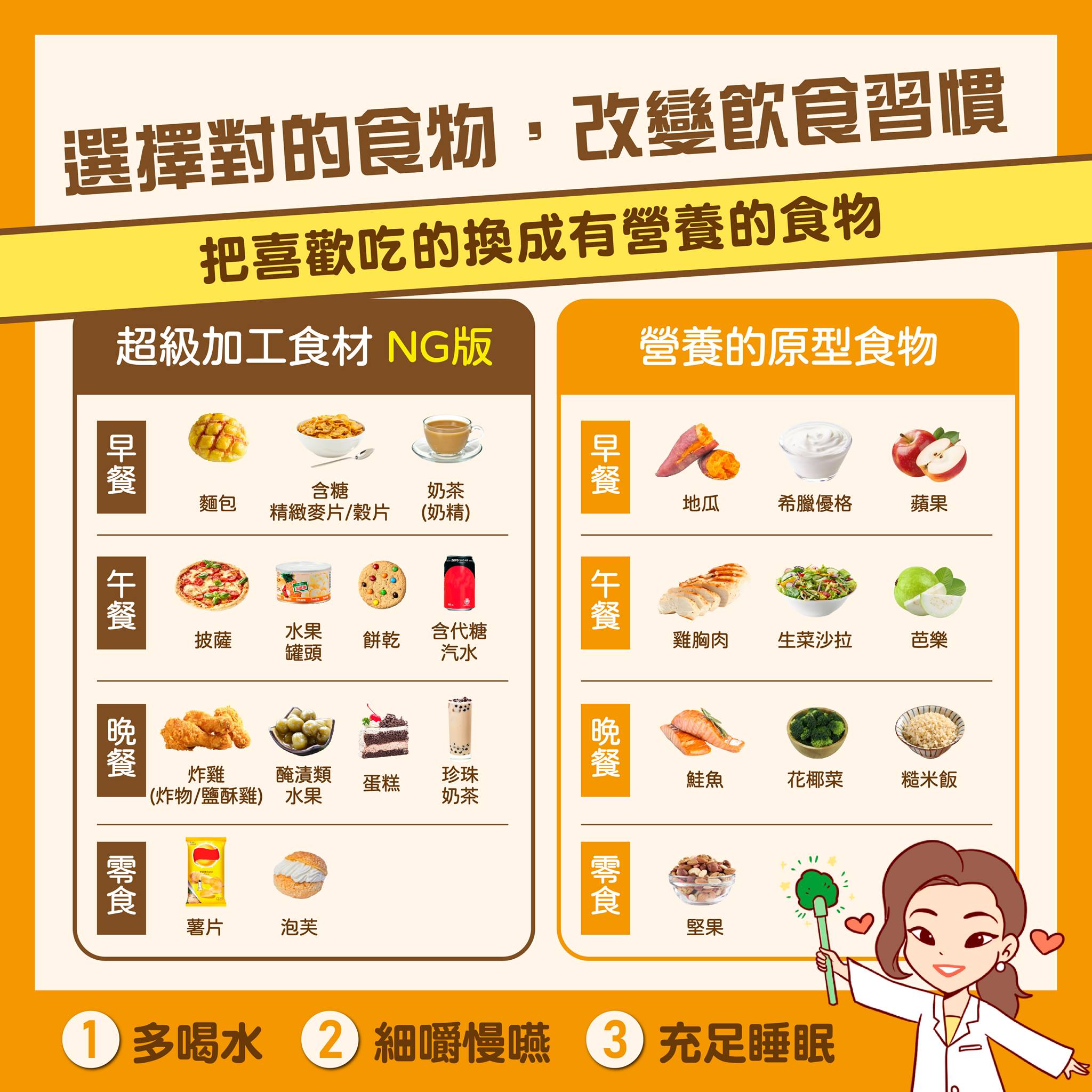 養成吃對的食物的習慣,可讓大腦產生樂觀情緒所需的營養。(圖/翻攝自余朱青臉書)