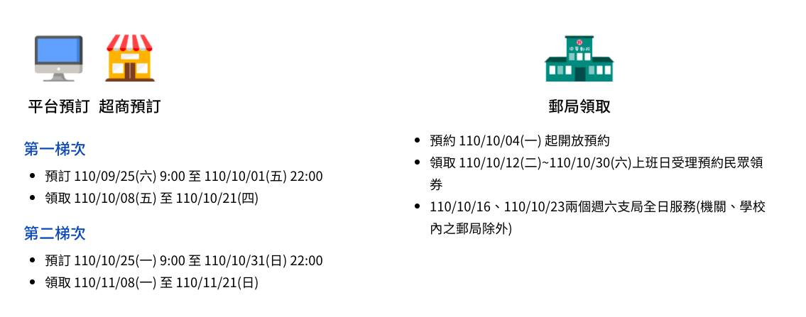 紙本五倍券預約與領取。（圖／網路溫度計）