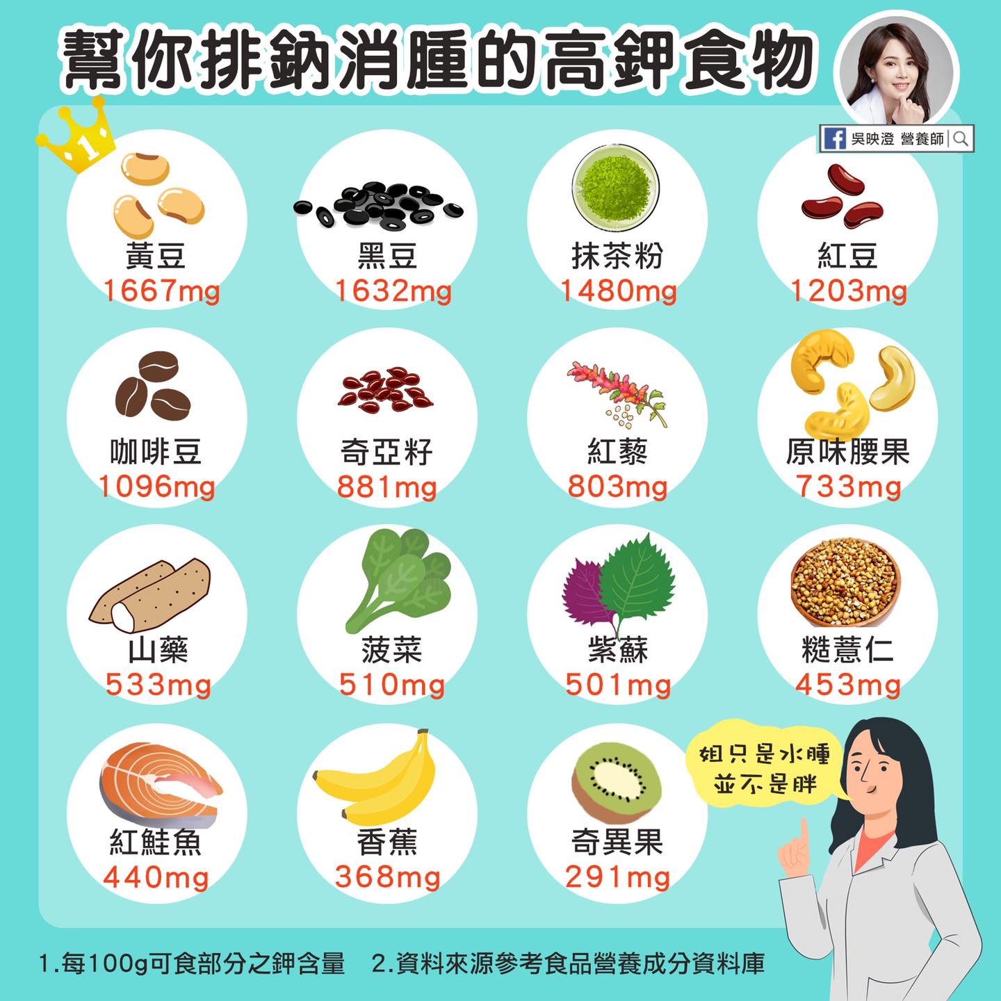 幫你排那鈉消腫的高鉀食物。（圖／翻攝自吳映澄Facebook）
