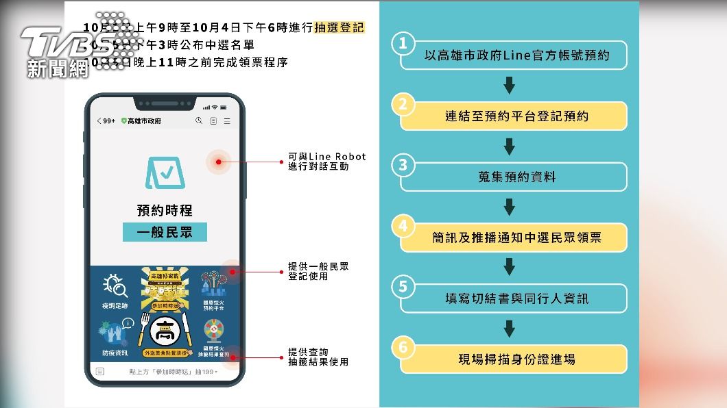 國慶焰火登記預約順序。(圖/高雄市政府提供)