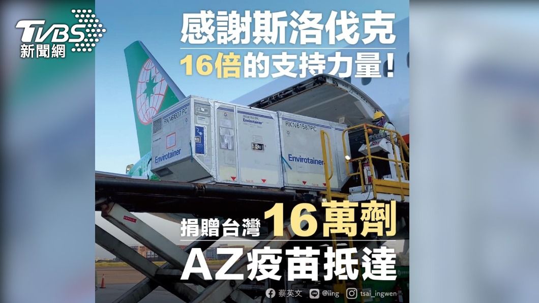 斯洛伐克贈16萬劑AZ 蔡英文:感謝16倍支持、供第2劑接種