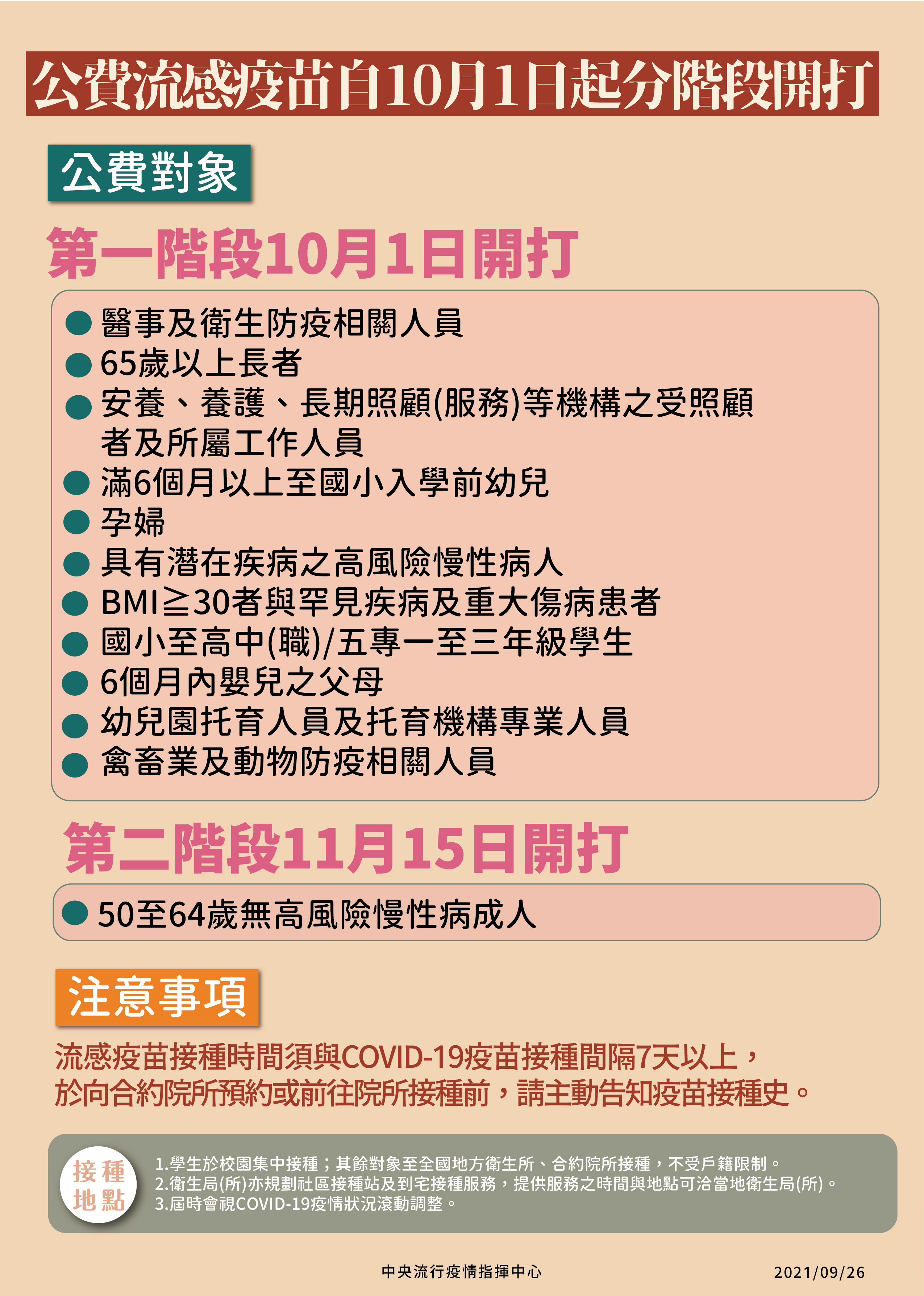 12類人分兩階段施公費打流感疫苗。(圖/中央疫情指揮中心)