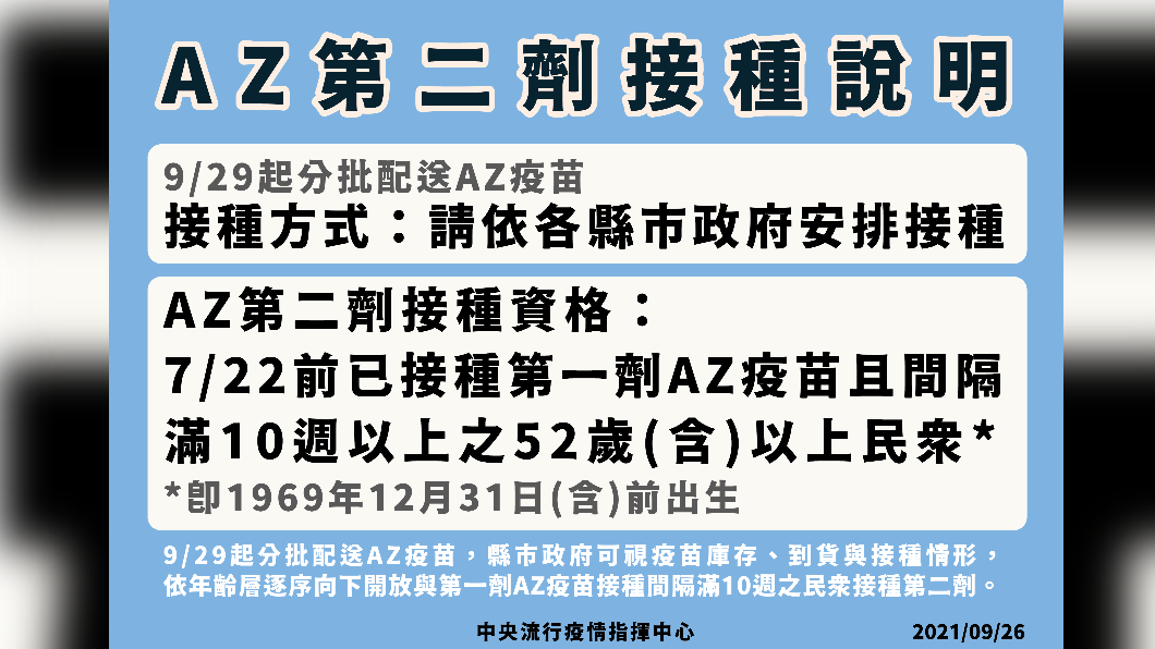 AZ第二劑接種說明。(圖/中央流行疫情指揮中心)