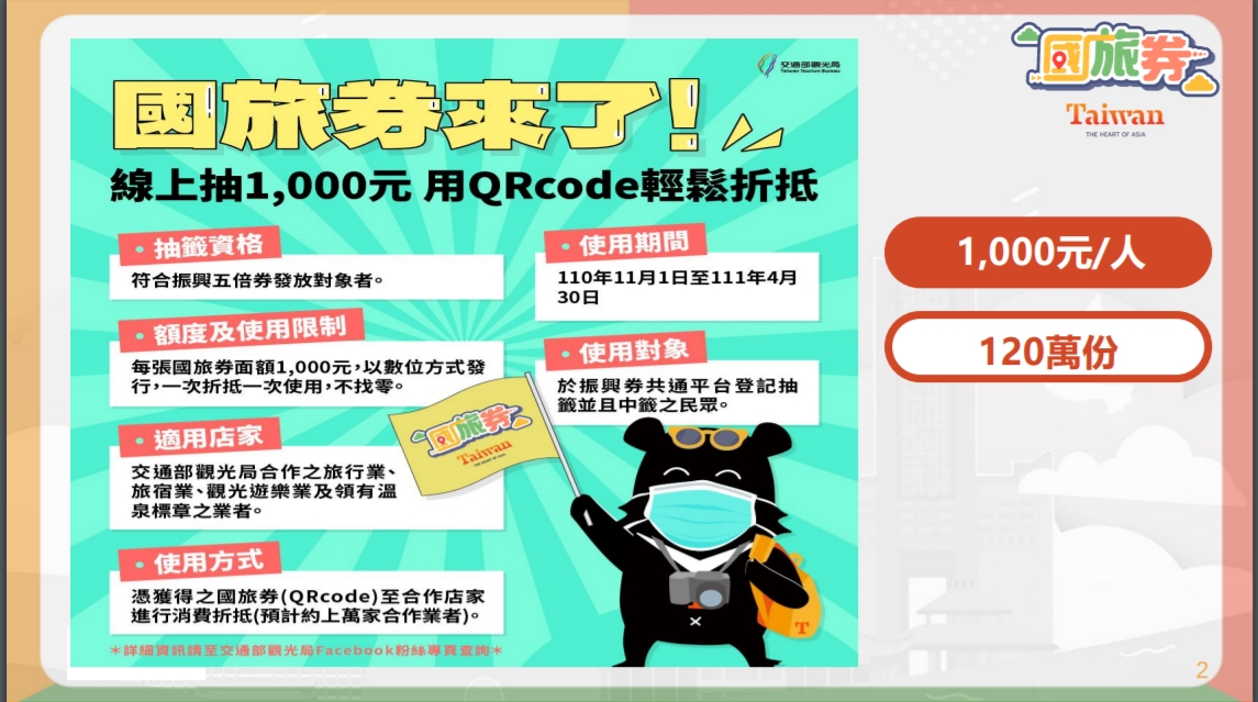 面額千元的國旅券是中籤率最低的加碼券。(圖/交通部觀光局)