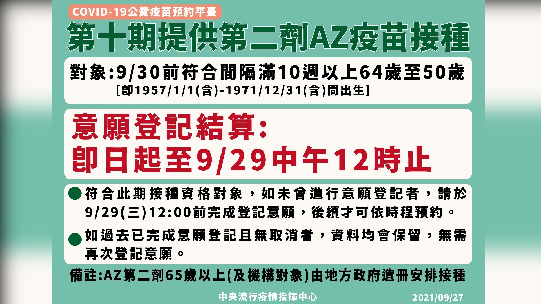 第十期提供第二劑AZ疫苗接種。(圖/中央流行疫情指揮中心)