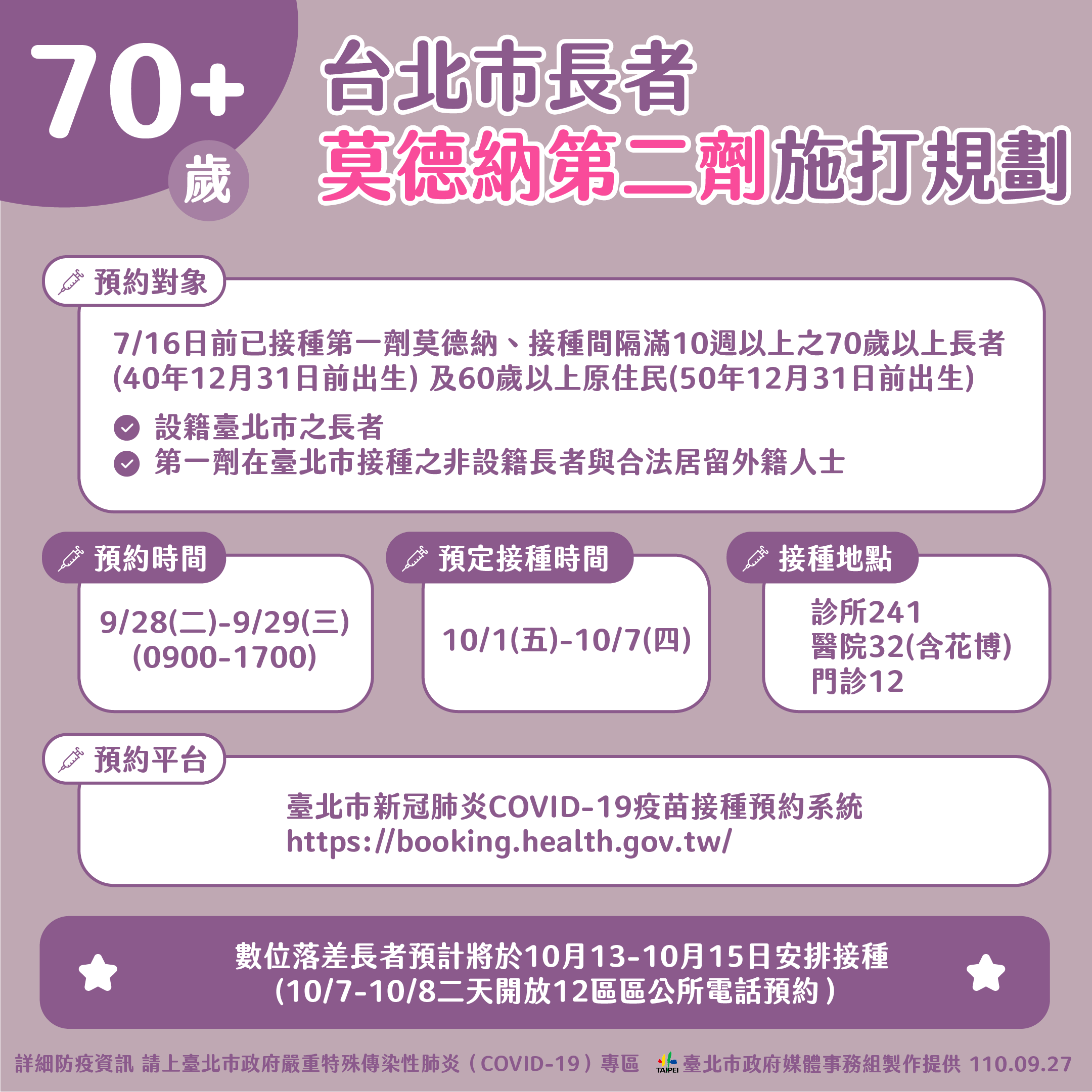 台北市70歲以上長者,莫德納第二劑施打規劃。(圖/台北市政府)