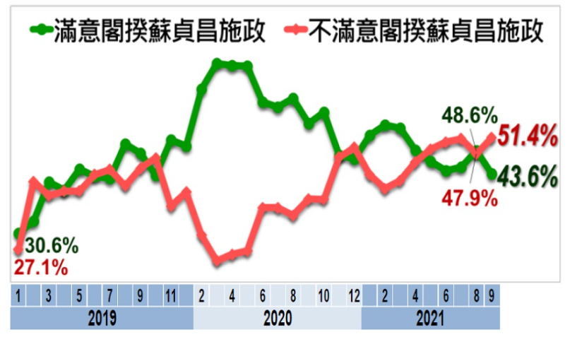 蘇貞昌民調多次死亡交叉。（圖／翻攝自美麗島電子報）