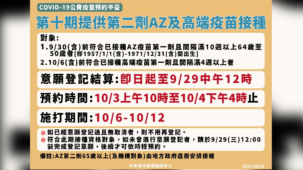 第十期提供第二劑AZ及高端疫苗接種。（圖／中央流行疫情指揮中心）