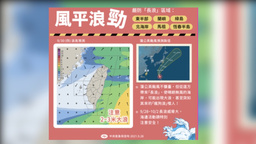 今高溫炎熱午後偶雨 但中颱掀長浪 海邊活動注意安全!