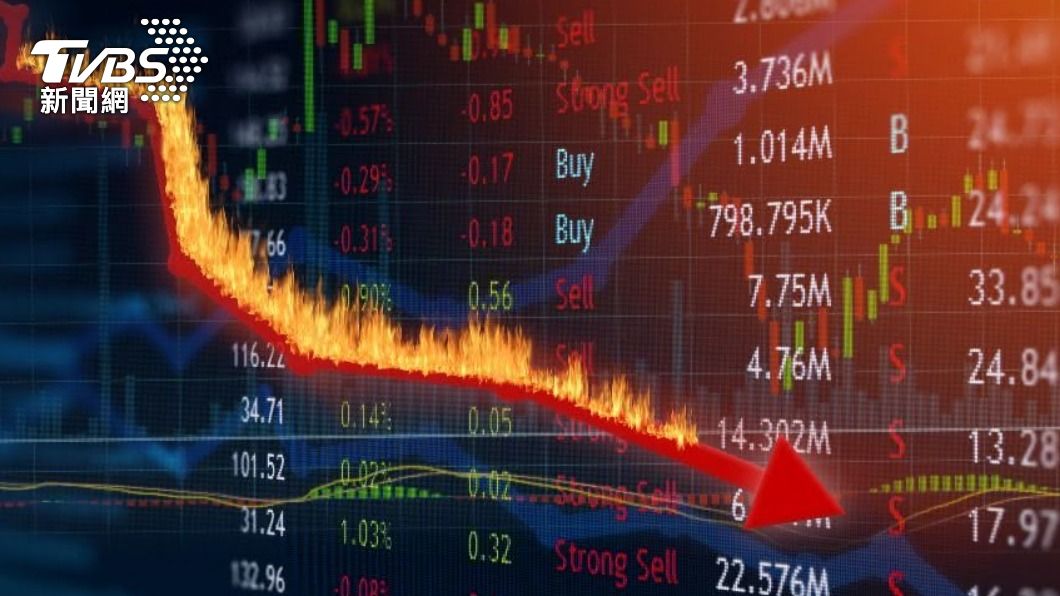 「俄烏危機」撼動全球　美股收盤大幅下跌！