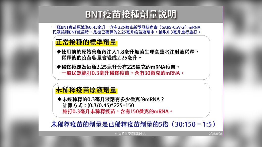 BNT接種劑量說明。（圖／中央流行疫情指揮中心）