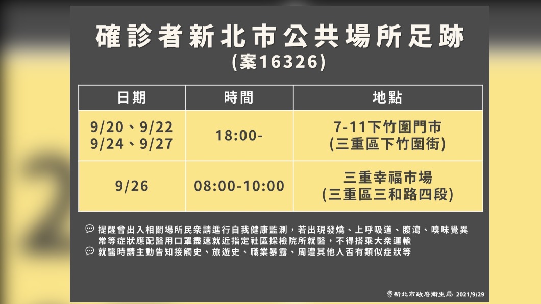 新北市確診者公共場所足跡。(圖/新北市政府)