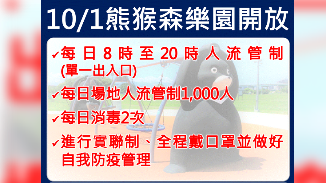 10/1熊猴森樂園開放。（圖／新北市政府）