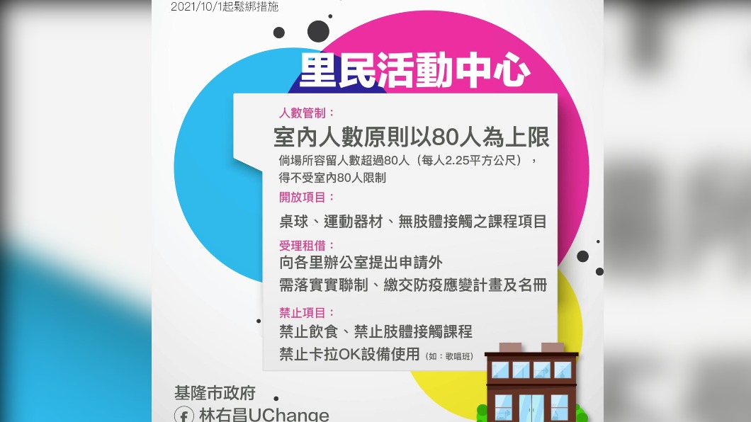 基隆將於10月起鬆綁相關防疫規定。(圖/翻攝自林右昌UChange臉書)