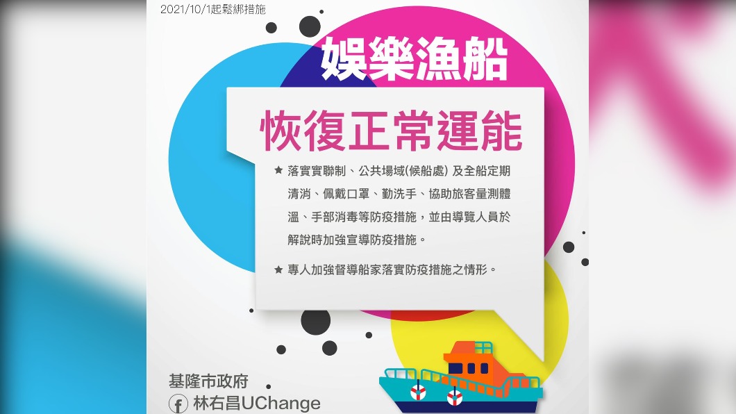 基隆將於10月起鬆綁相關防疫規定。(圖/翻攝自林右昌UChange臉書)