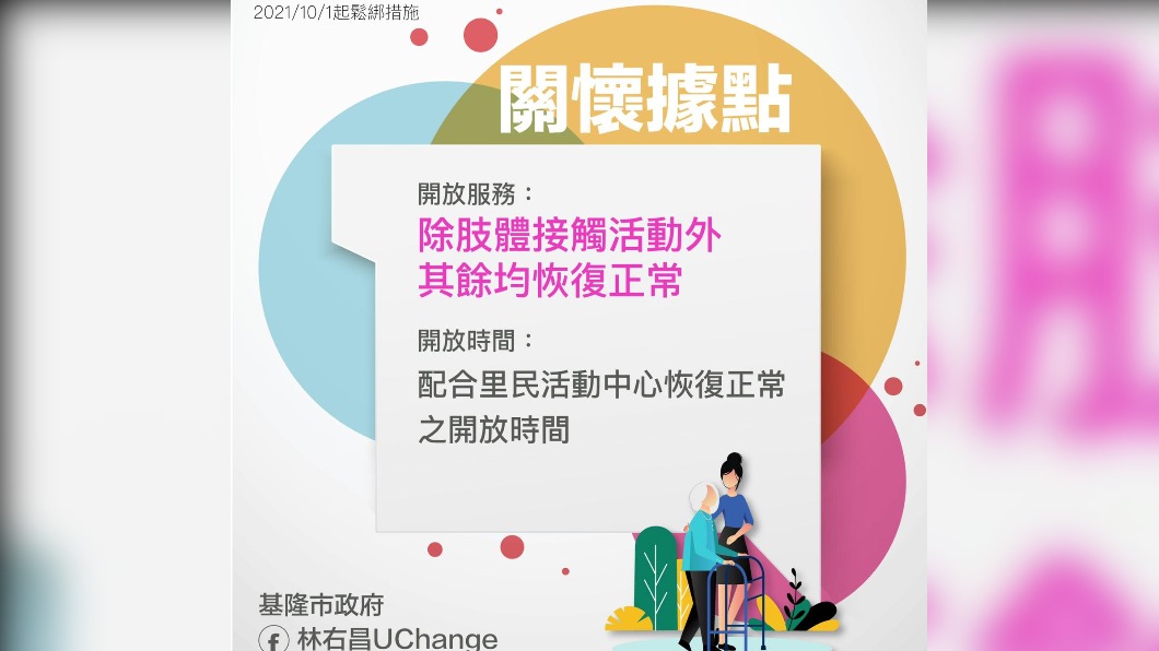 基隆將於10月起鬆綁相關防疫規定。(圖/翻攝自林右昌UChange臉書)