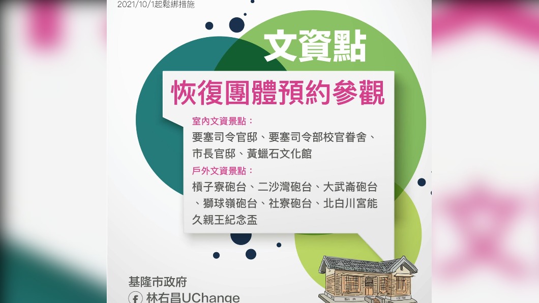 基隆將於10月起鬆綁相關防疫規定。(圖/翻攝自林右昌UChange臉書)