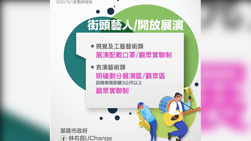 基隆將於10月起鬆綁相關防疫規定。(圖/翻攝自林右昌UChange臉書)