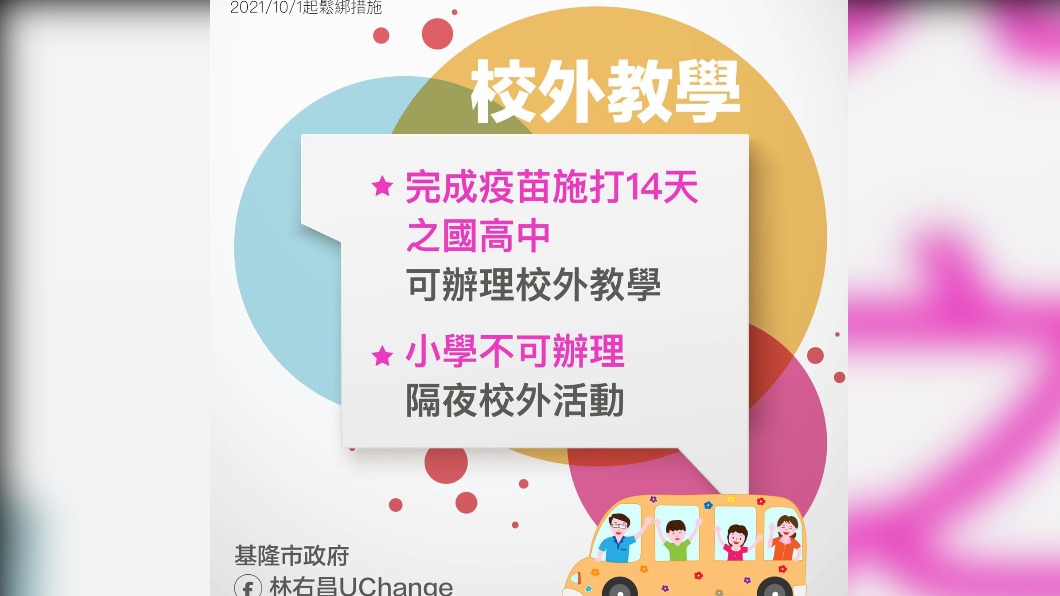 基隆將於10月起鬆綁相關防疫規定。(圖/翻攝自林右昌UChange臉書)