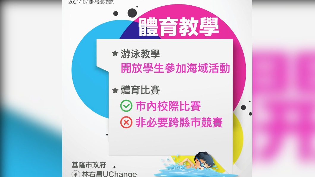 基隆將於10月起鬆綁相關防疫規定。(圖/翻攝自林右昌UChange臉書)
