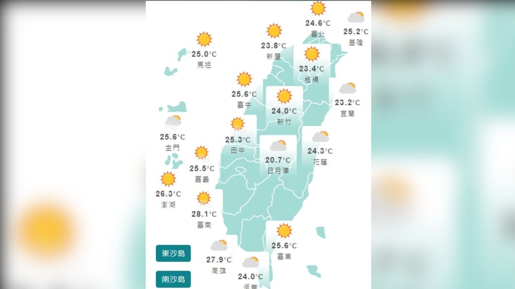 國慶連假天氣出爐!今晴朗高溫午後零星雨 下週恐有颱風醞釀!