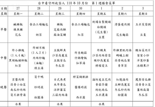 台中看守所10月份第1週的菜單。(圖/翻攝自PTT)