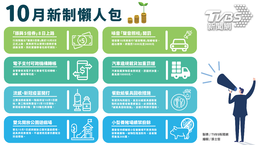 10月新制上路!荷包小心 一表看懂8大民生、交通規範