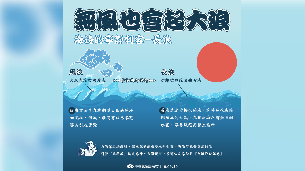 今變天午後留意強降雨!周休海邊活動注意長浪暗藏危機