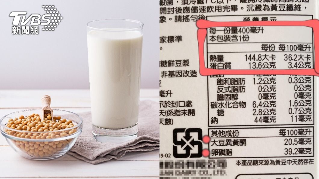 「豆漿」3大地雷!餐餐一瓶當水喝恐傷身 想補鈣也難