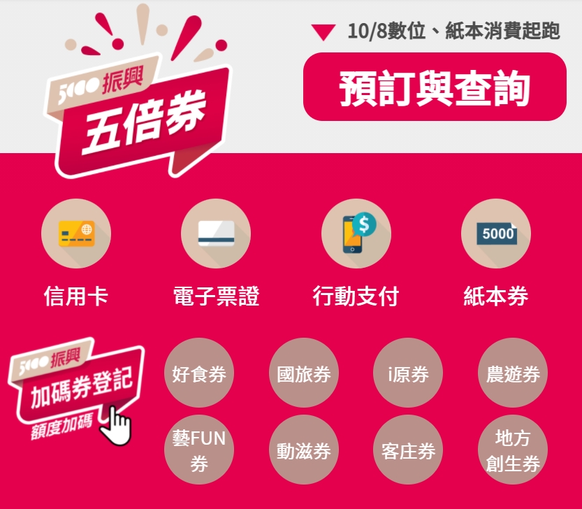 八大加碼券中,以國旅券反應最熱烈。(圖/翻攝自振興五倍券官網)