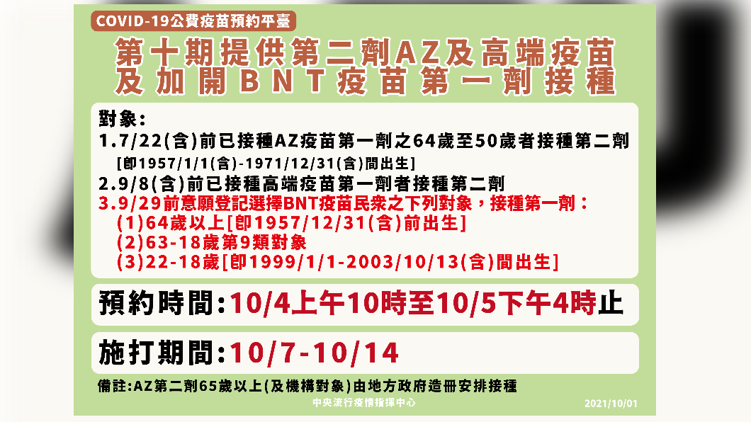第10期提供第2劑AZ及高端和加開BNT疫苗第一劑。（圖／中央流行疫情指揮中心）