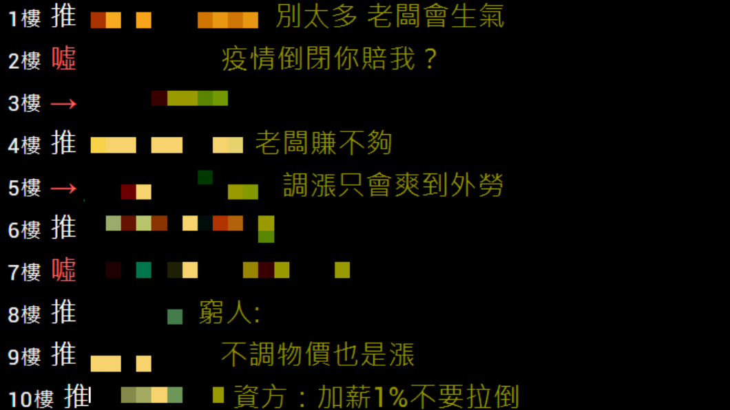 基本工資調漲掀起網友熱議。(圖/翻攝自PTT)
