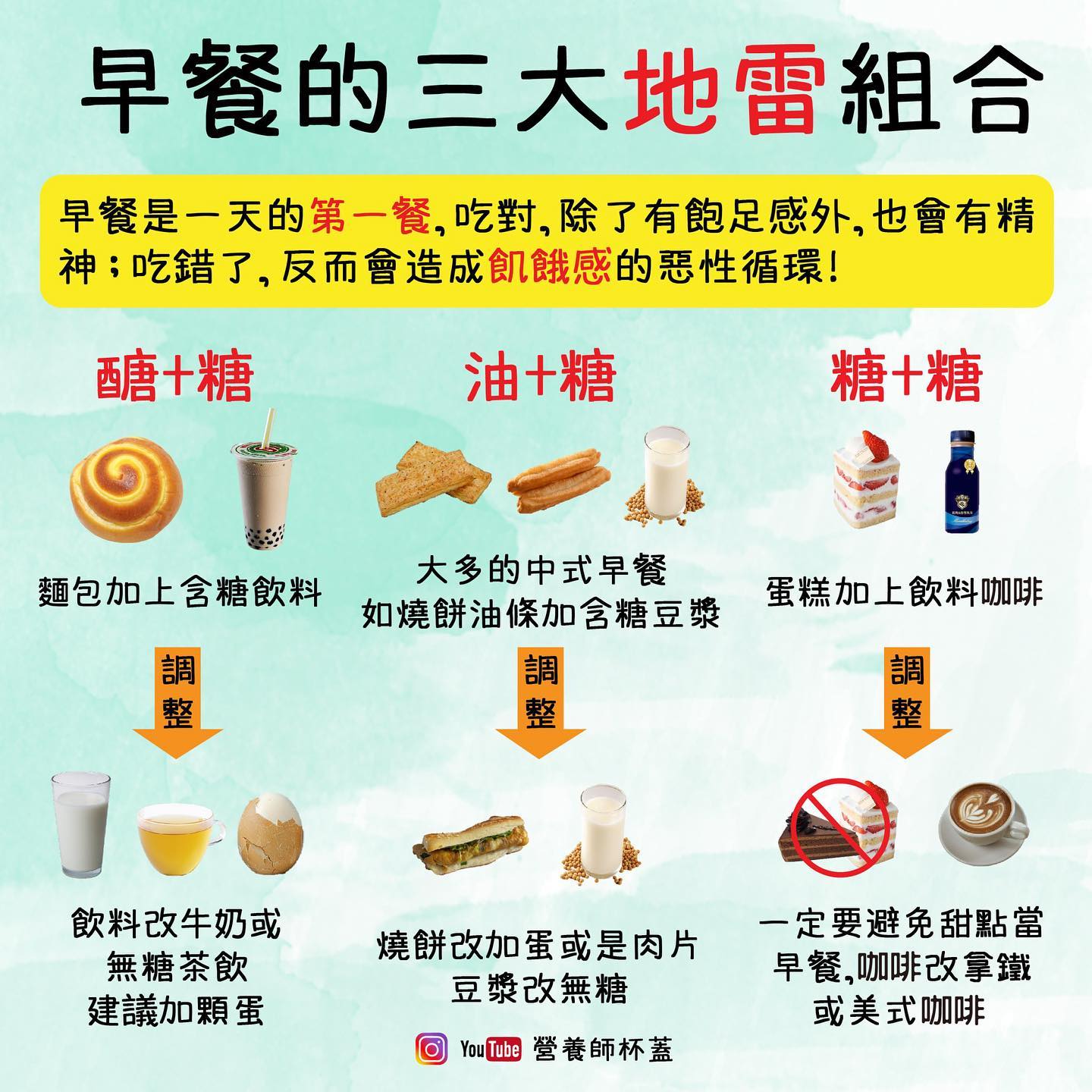 早餐的三大地雷組合。(圖/翻攝自營養初 Nutrue - 營養師杯蓋Facebook)