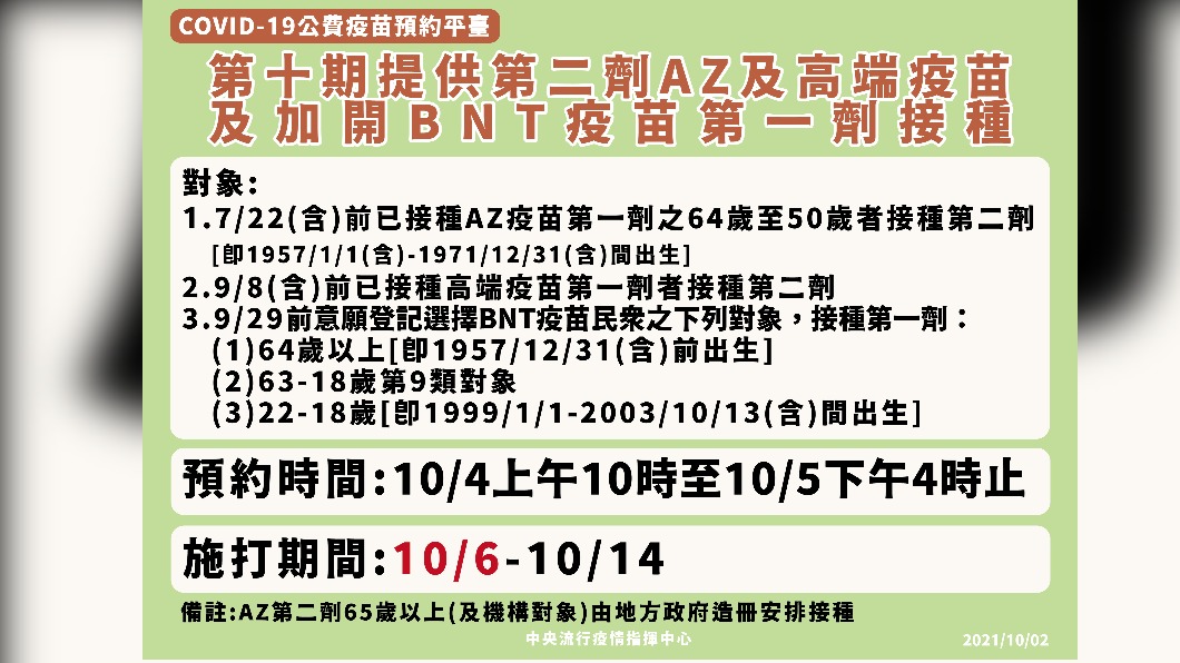 第十期提供第二劑AZ、高端疫苗及加開BNT疫苗第一劑接種。(圖/中央流行疫情指揮中心)
