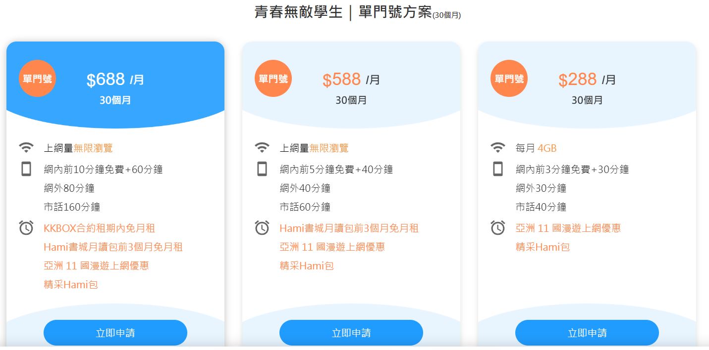 學生方案將調漲變成。（圖／翻攝自中華電信官網）