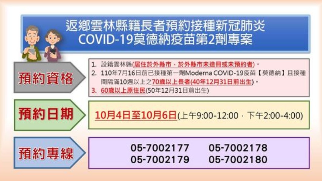 雲林首創全縣廣設23個返鄉快打站,提供旅居外縣市鄉親返鄉施打疫苗。(圖/雲林縣政府)