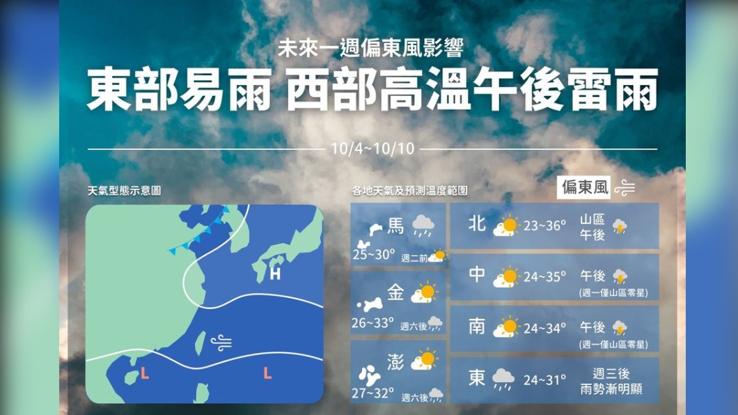 未來一周兩款天 周三開始帶傘出門