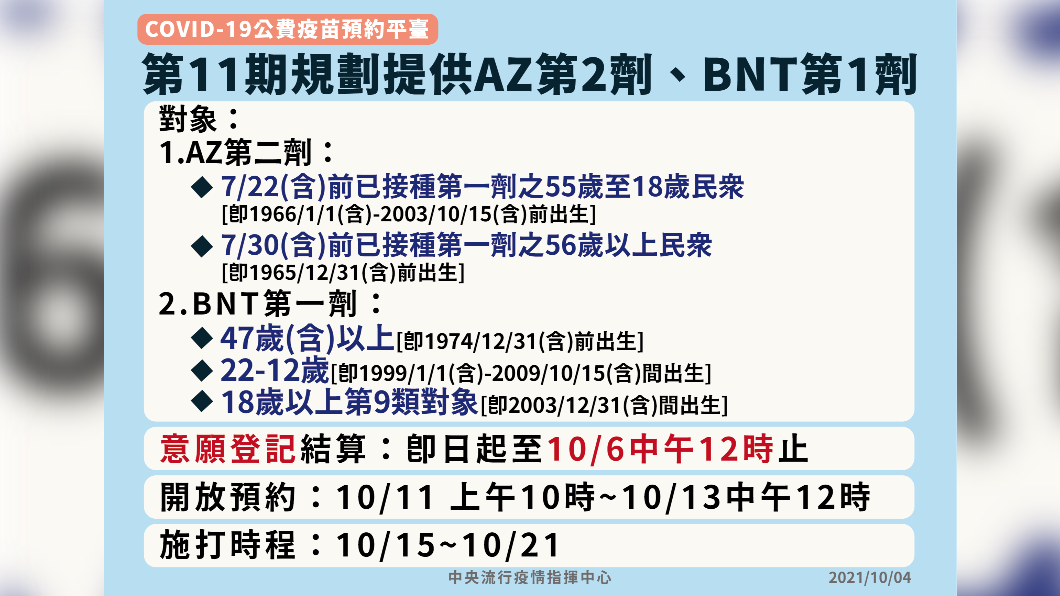 第11期規劃提供AZ第2劑、BNT第1劑。(圖/中央流行疫情指揮中心)