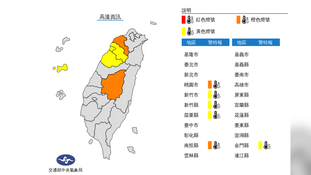 今高溫晴朗偶雨 國慶連假天氣出爐 恐有颱風攪局!