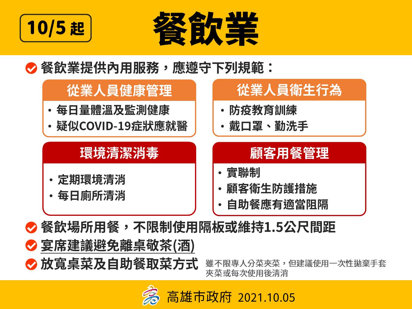 高雄最新防疫規定。(圖/高雄市政府)