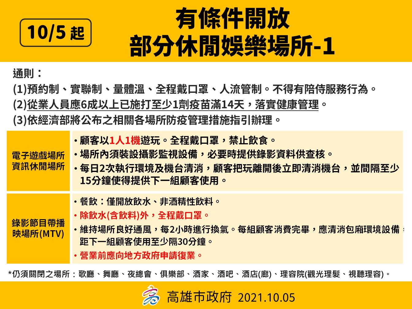 高雄最新防疫規定。(圖/高雄市政府)