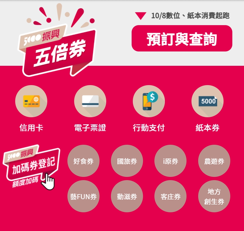 即日起可上官網查詢是否有領到。(圖/翻攝自振興五倍券官網)