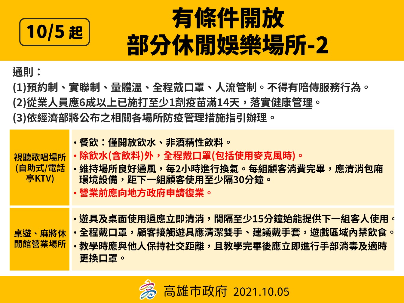 高雄最新防疫規定。(圖/高雄市政府)