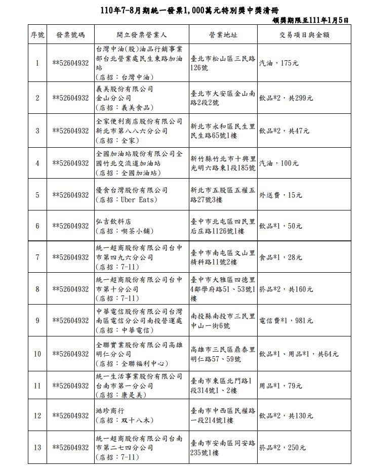 2021年7-8月統一發票1000萬元特別獎中獎清冊。(圖/翻攝自財政部)