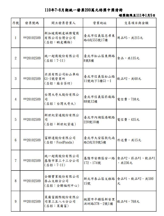 2021年7-8月統一發票200萬元特獎中獎清冊。(圖/翻攝自財政部)