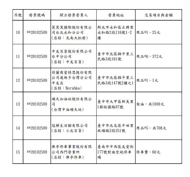 2021年7-8月統一發票200萬元特獎中獎清冊。(圖/翻攝自財政部)