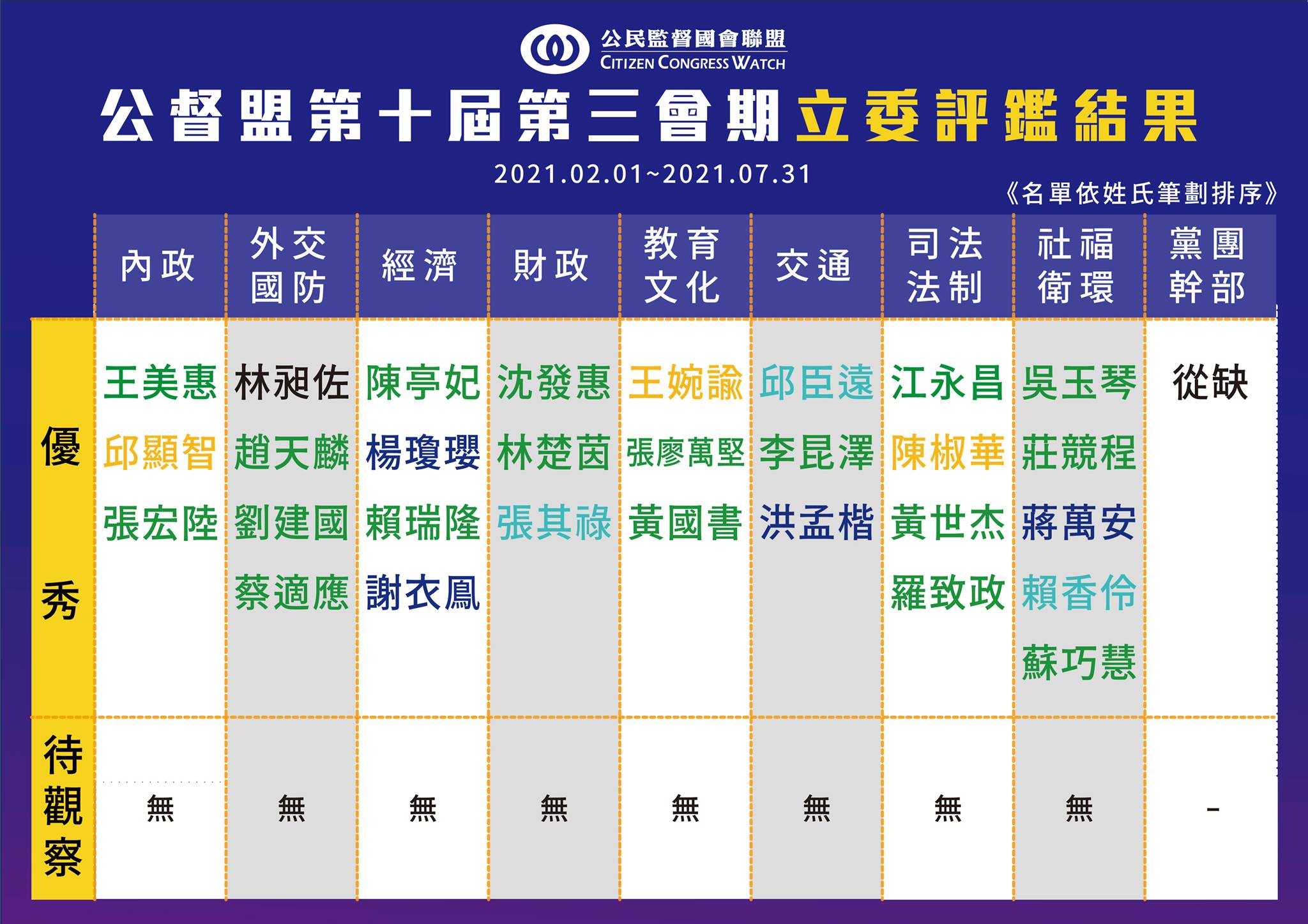 (圖/翻攝自公民監督國會聯盟臉書)