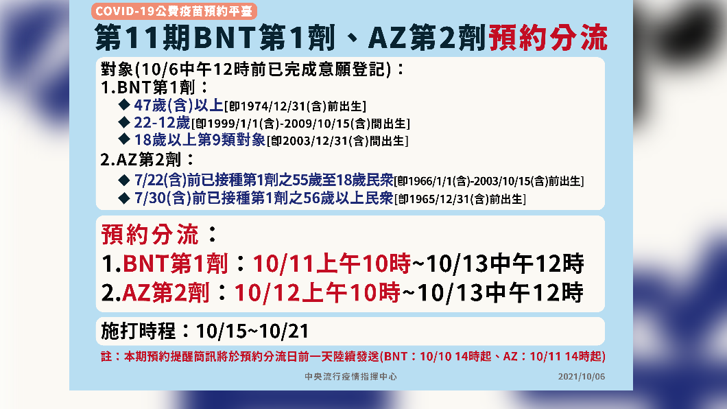 第11期疫苗預約分流。（圖／中央流行疫情指揮中心）