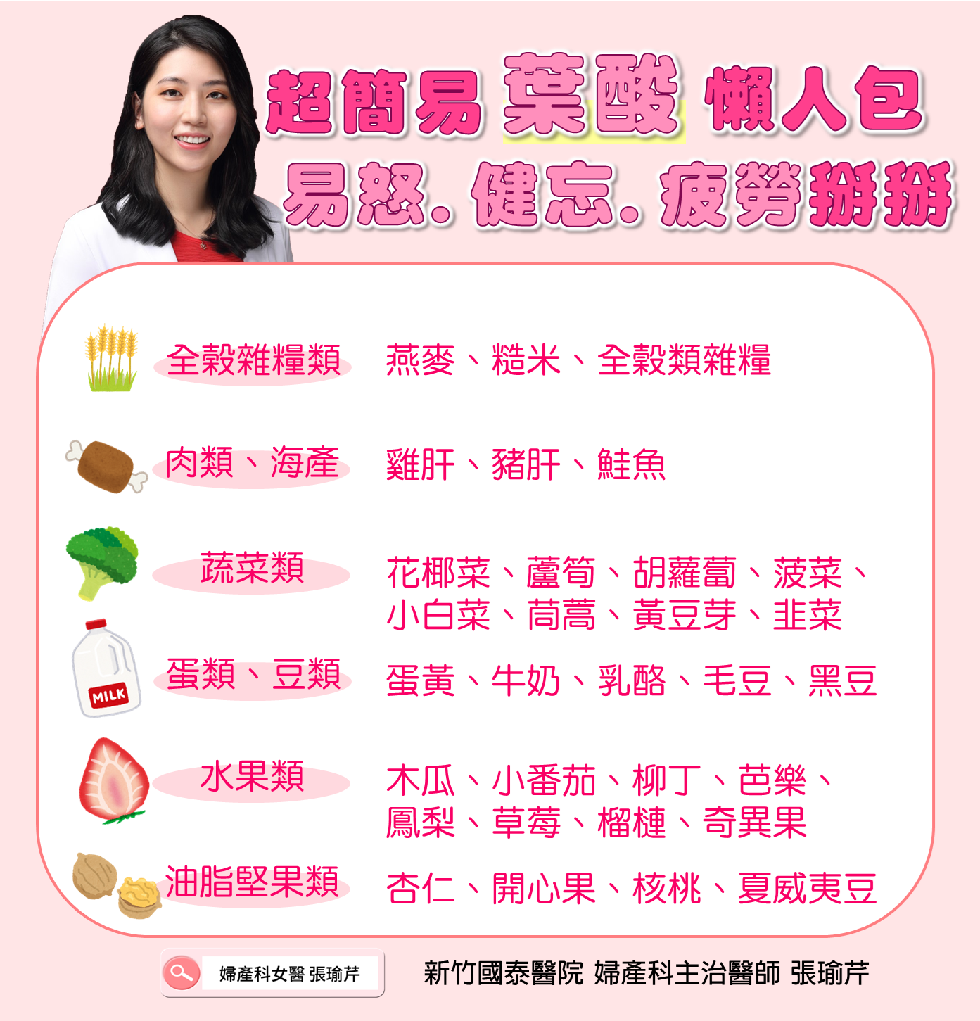 超簡易葉酸懶人包。(圖/翻攝自美麗而剽悍 婦產科女醫 新竹東區 張瑜芹醫師臉書)