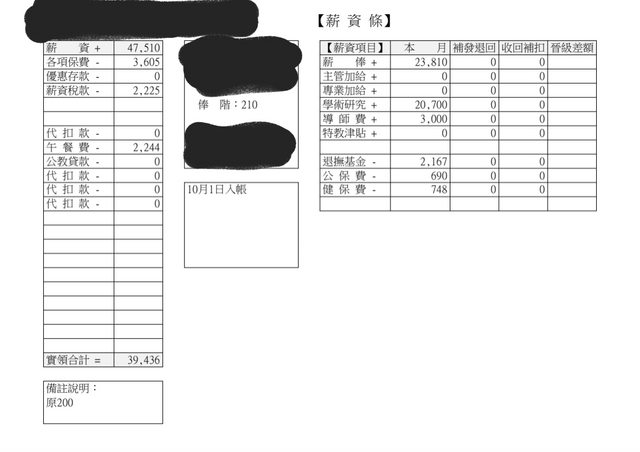 一名現職國小老師的網友分享自己薪資條引發眾人討論。(圖/翻攝自PTT)